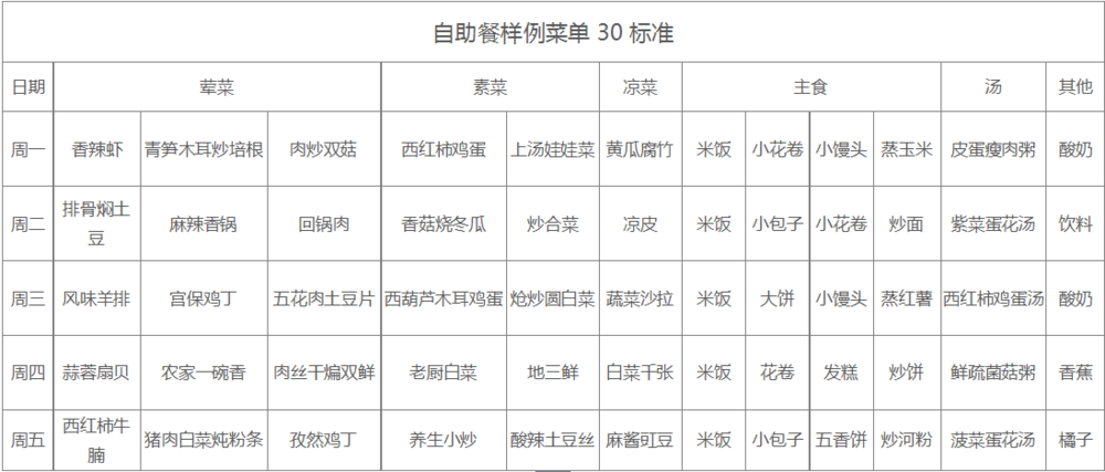 北京美时创赢餐饮管理有限公司-团膳管理专家,专注餐厅托管,团餐配送